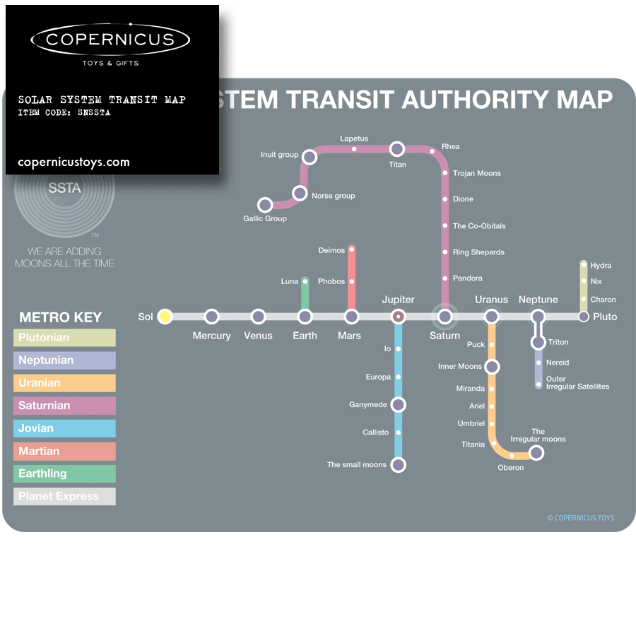 Solar system transit map with colorful lines on a dark background, featuring the Copernicus Toys & Gifts logo.