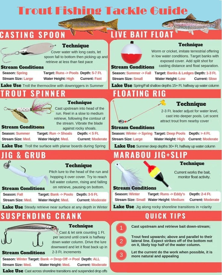 Trout Fishing Tackle