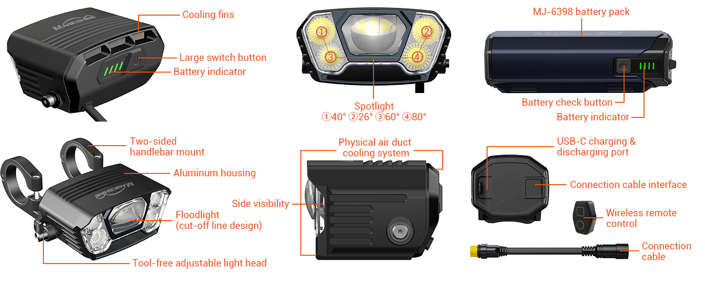 Detailed diagram of a bike light with labeled parts and features.