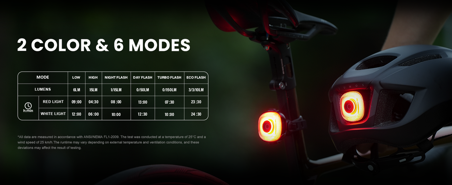 Bicycle tail light with helmet on dark background, showing color and mode options.
