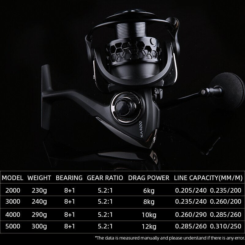 Black fishing reel with specifications on a black background