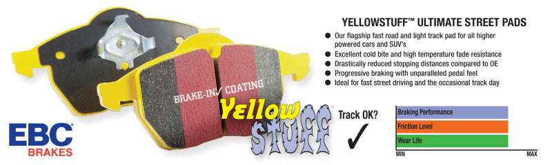 EBC Brakes Yellowstuff brake pads with product features and EBC logo.