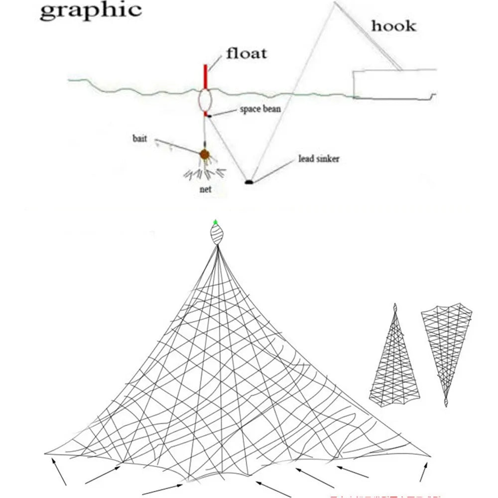 Diagram of a fishing net with labeled parts on a white background