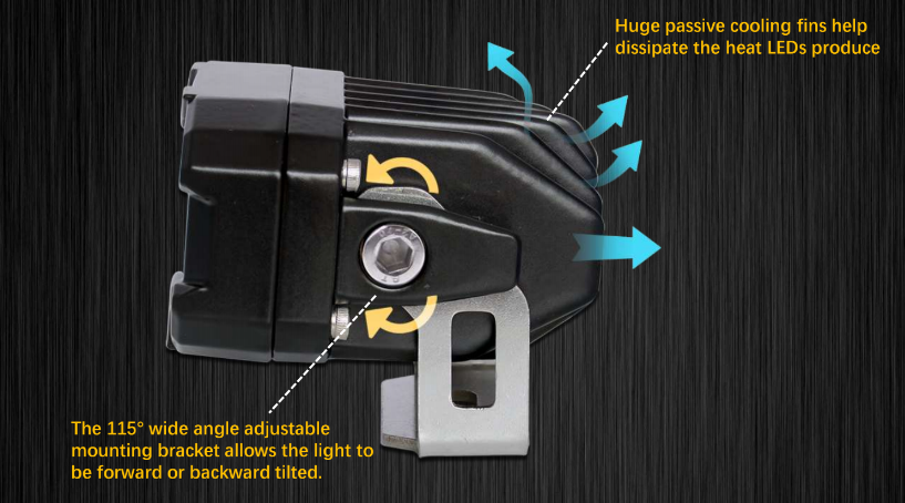 Technical diagram of a light fixture with passive cooling fins and adjustable mounting bracket on a dark background.