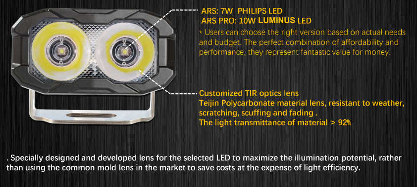 LED light with technical specifications on a dark background