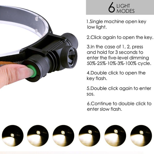 Rechargeable  Adjustable LED Power Headlamp USB Flashlight Waterproof  Headlight Torch  Light Work Lamp  For Outdoors Camping Running  Survival Hiking