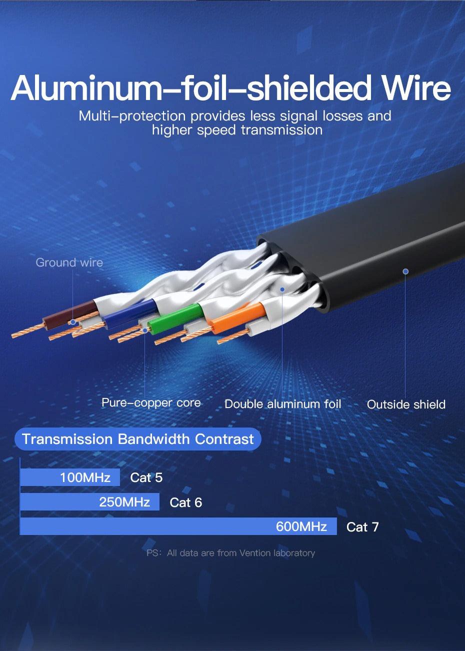 Black Gold Ethernet Cable Cat7 RJ45 Lan Cable SSTP Network Internet Fast LAN Wire Network Gold Plated Patch Cord Cable For PC Router Laptop Cable Ethernet